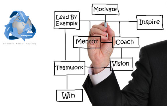 Formation en Programmation Neuro-Linguistique à seulement 6000dhs au lieu de 10000 chez New Performance Management!